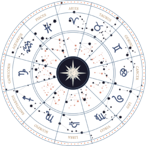Handgemaakte Tiener horoscoop